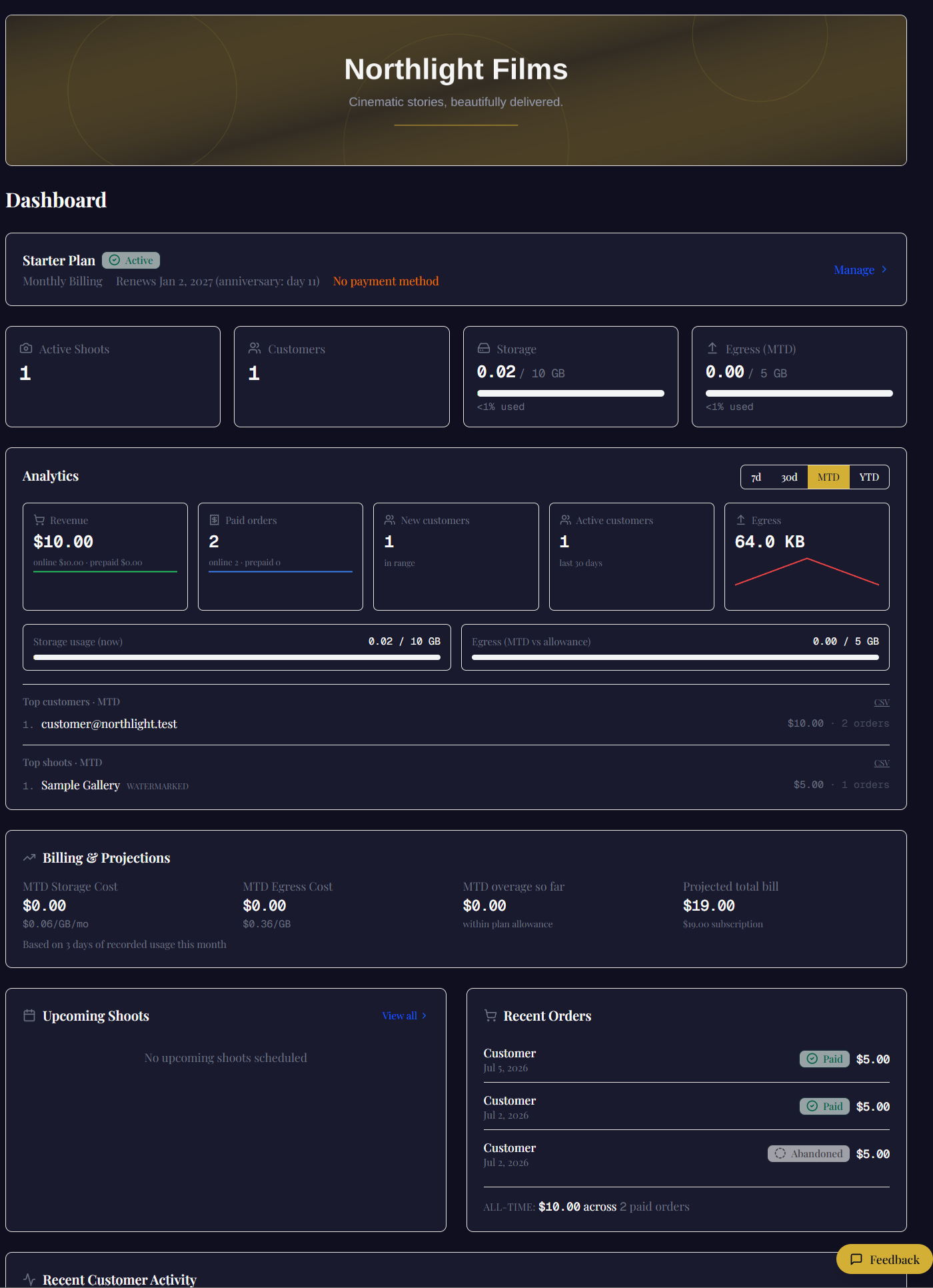 The Tobren Deliver studio dashboard: active shoots, customers, storage, and month-to-date revenue and orders